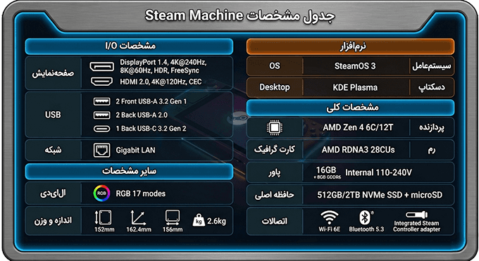 🛠️ مشخصات فنی Steam Machine
